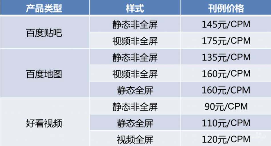 百度廣告投放：百度開屏CPM售賣方案