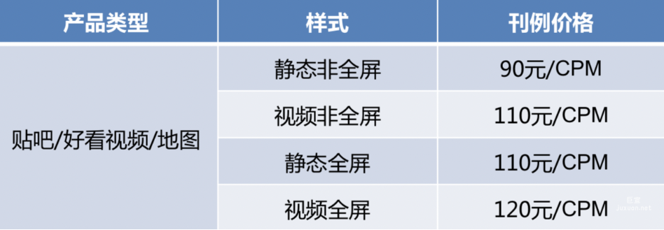 以下為產品聯投刊例，包含百度貼吧刊例、百度地圖刊例、好看視頻刊例