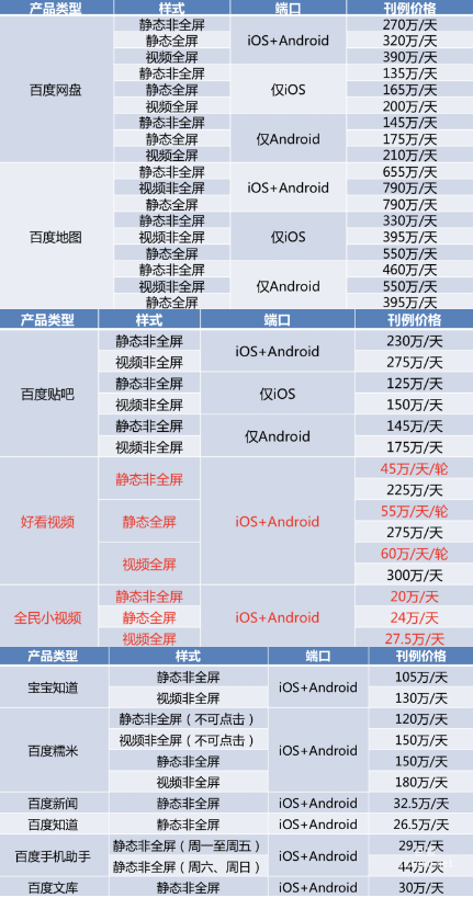 百度開屏廣告CPT售賣方案