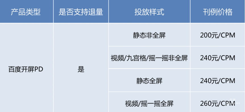 百度開屏廣告PD售賣方案