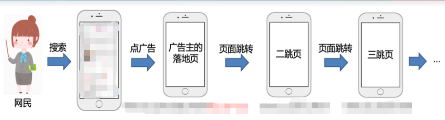 百度廣告：API回傳基礎介紹&常見問題