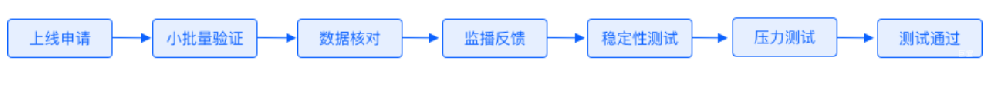 百度廣告：聚屏廣告資源上線