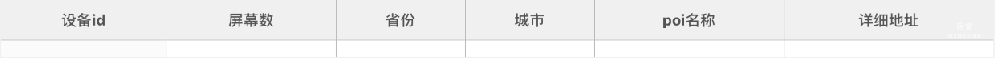 百度廣告：聚屏廣告日常運營