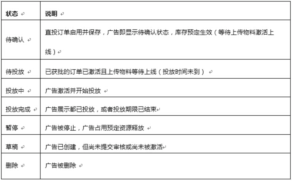 百度廣告：訂單有哪些狀態與投放和物料又有什么關系？