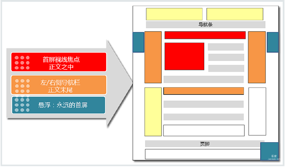 百度廣告：網站廣告的位置如何選擇？