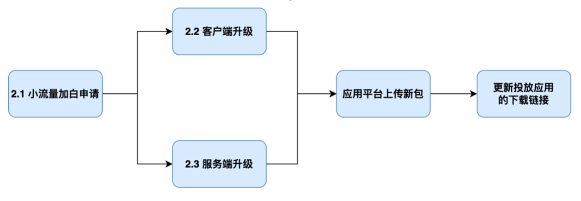 新增支持Android和iOS應用APP推廣場景下的歸因增強方案——百度廣告