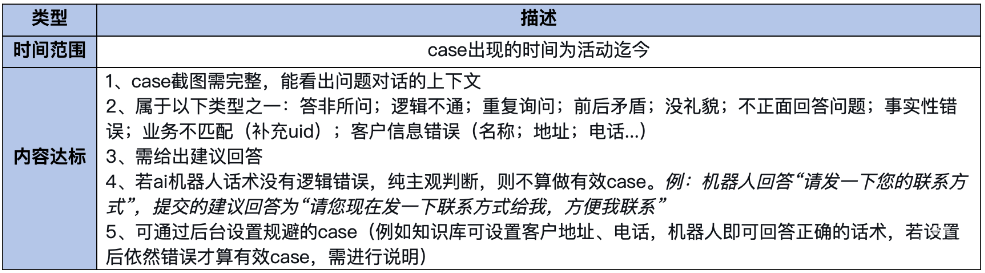 有效case規則