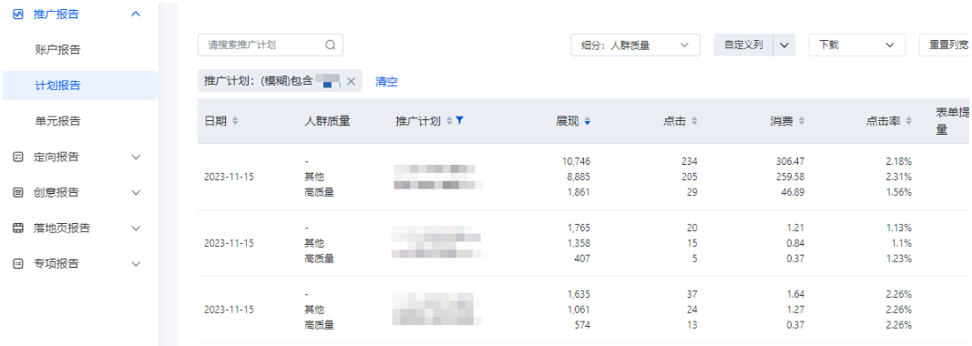 數據報表支持分人群質量查看投放數據