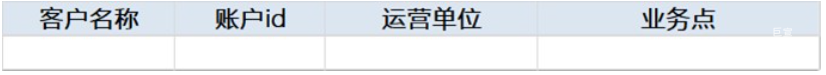 適配的業務點