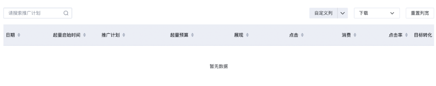 一鍵起量報告將披露起量計劃在起量期間帶來的數據效果