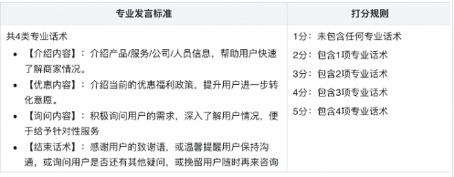 基木魚服務智能質檢能力升級|百度廣告