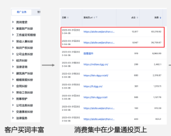 基木魚程序化頁面優選能力全量上線|百度廣告