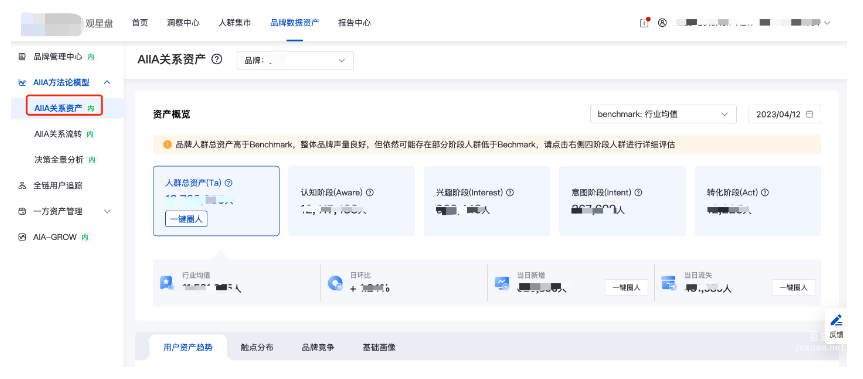 資產概覽