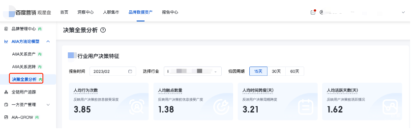 決策全景分析