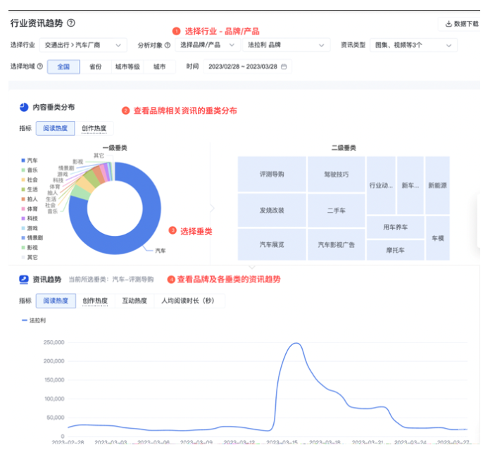 功能使用及數據內容說明