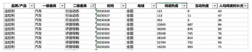 數據下載