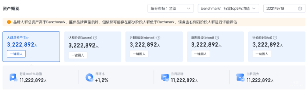 觀星盤-品牌數據資產AIA模型上線|百度廣告