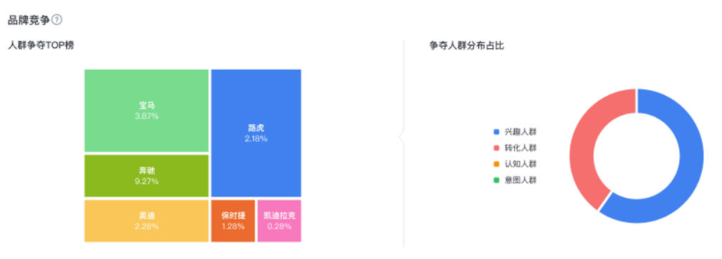 品牌競爭
