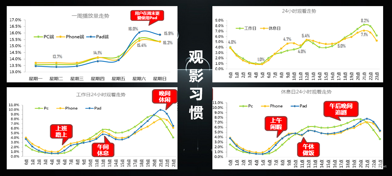 活躍度