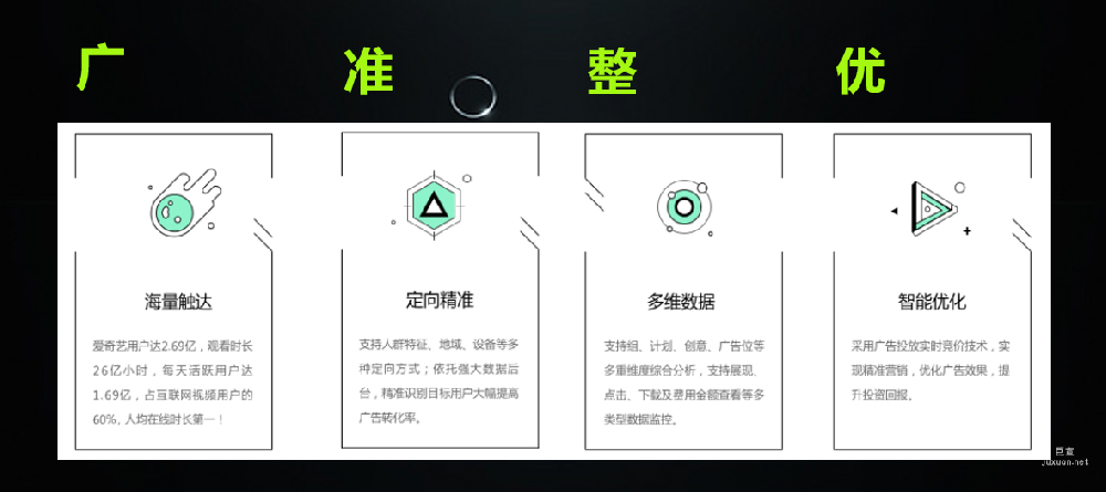 如何在愛奇藝中投放廣告？