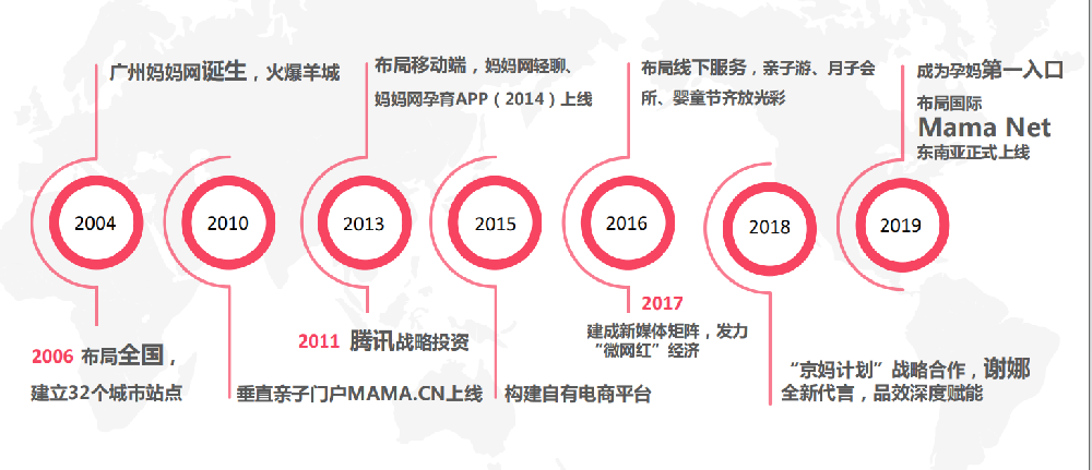 媽媽網廣告投放效果分析與發展趨勢