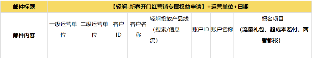 春節不打烊『輕舸』揚帆護航方案|百度廣告