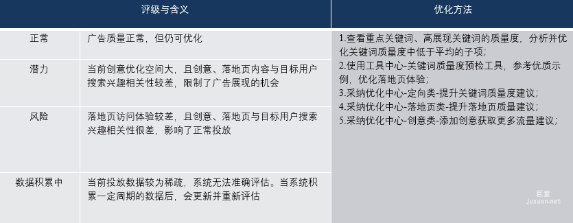廣告質量