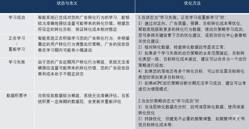 出價