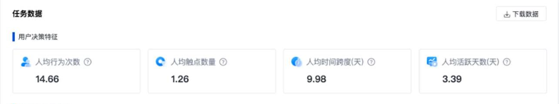任務數據