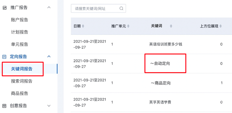 關鍵詞報告