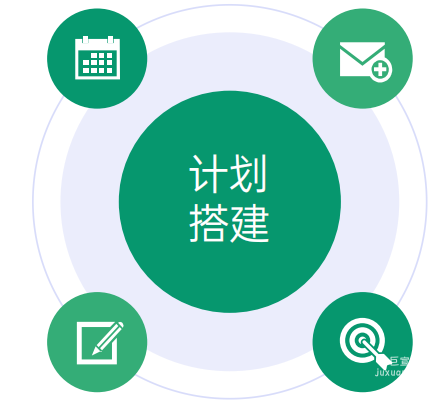 OPPO廣告Nobid計劃搭建建議