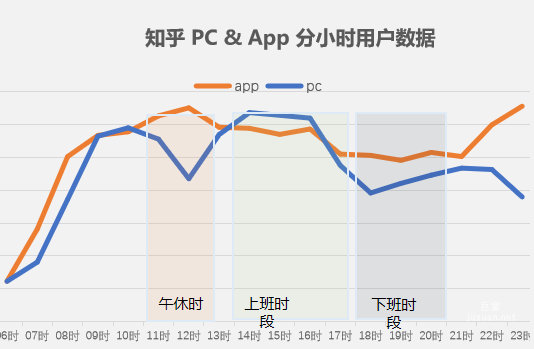 知乎PC廣告介紹