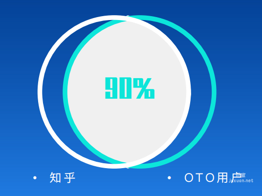 某O2O行業在知乎廣告對接RTA人群
