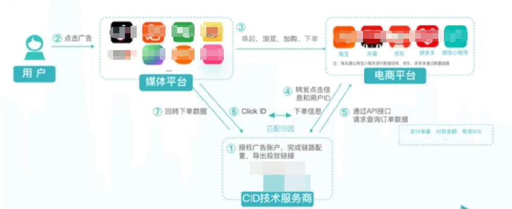 OPPO CID廣告介紹