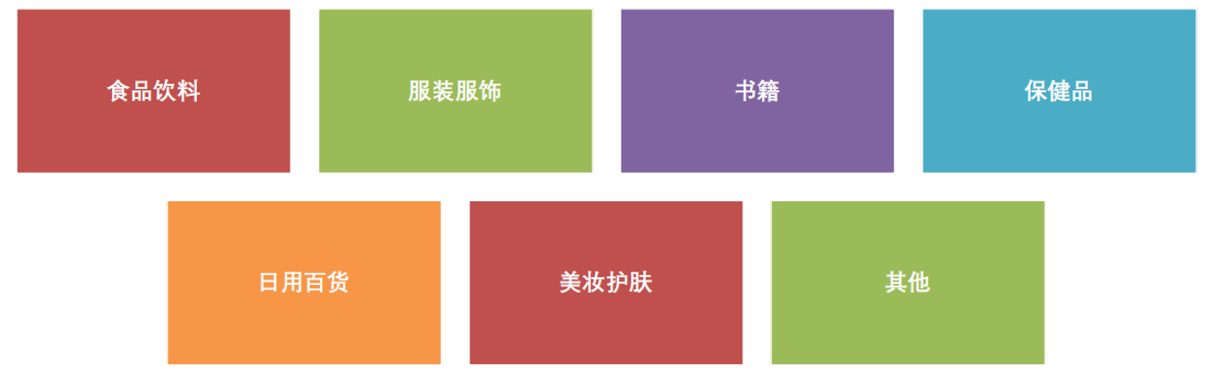 CID產品原二電爆品類目