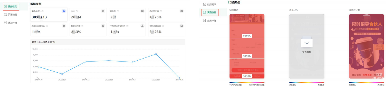 從數據概覽和頁面熱圖多個維度查看分析建站落地頁數據
