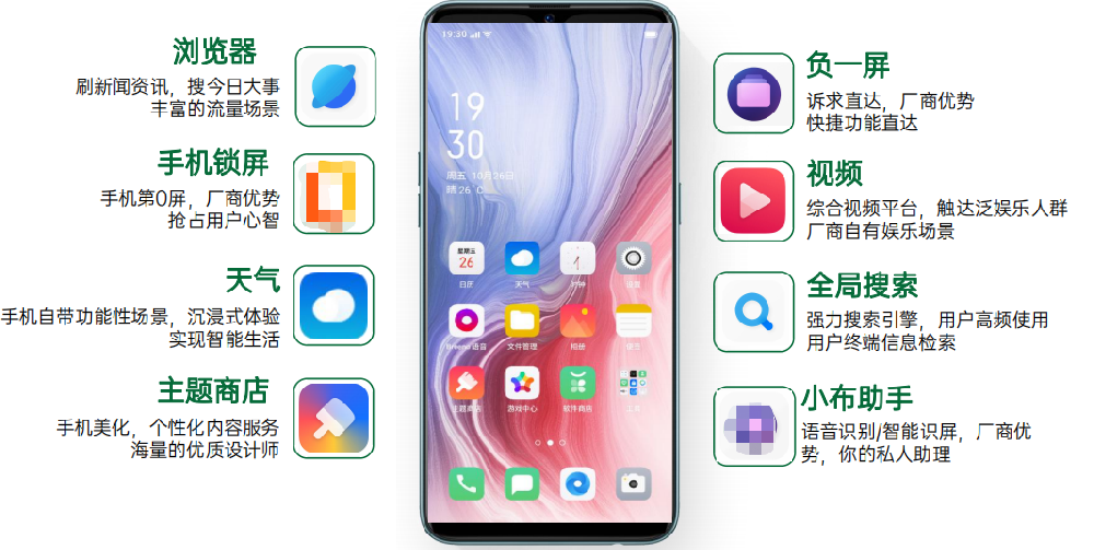 OPPO信息流廣告資源介紹