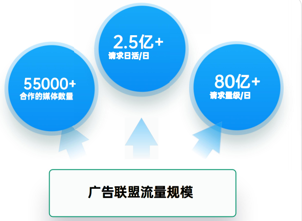 OPPO聯盟廣告流量場景介紹（一）