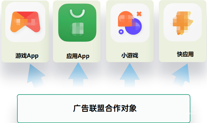 OPPO廣告聯盟合作對象