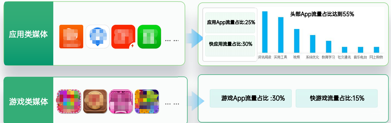 OPPO廣告與行業優質媒體合作