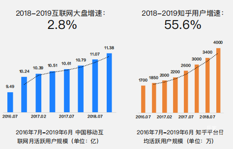 知乎廣告數據