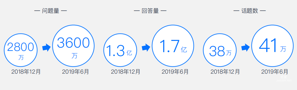 知乎廣告數據