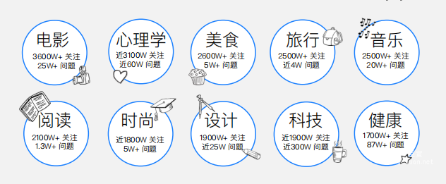 知乎廣告錘子領域話題