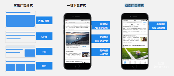 知乎廣告展現形式