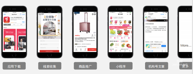 知乎廣告推廣目標