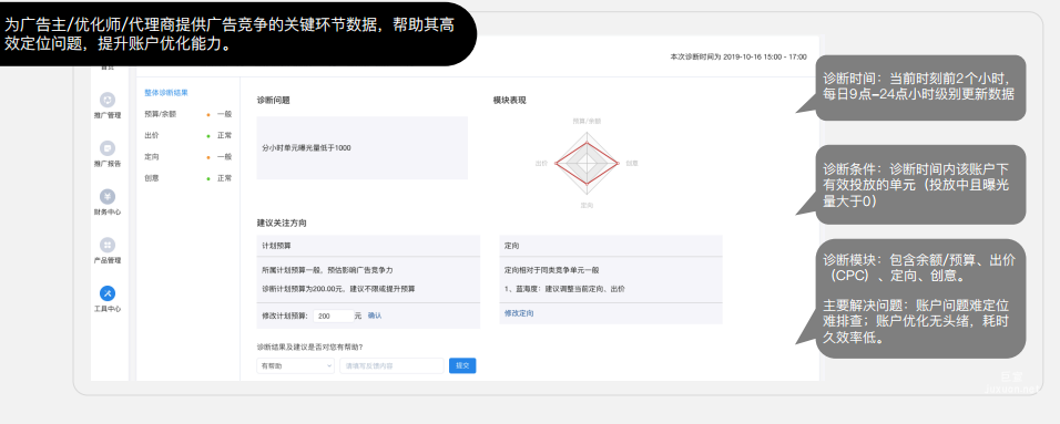 知乎廣告賬戶優化