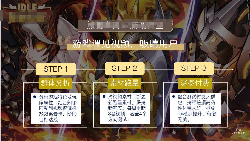知乎廣告數據分析