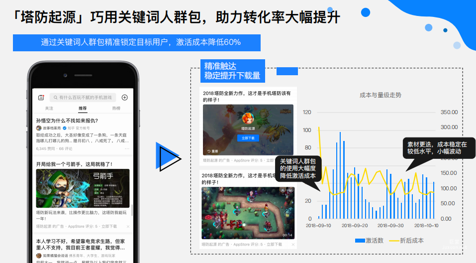 知乎廣告數據分析
