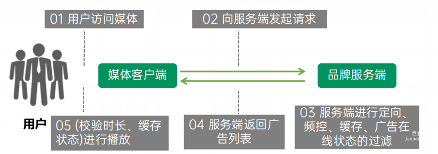 OPPO廣告投放 | OPPO合約廣告簡介