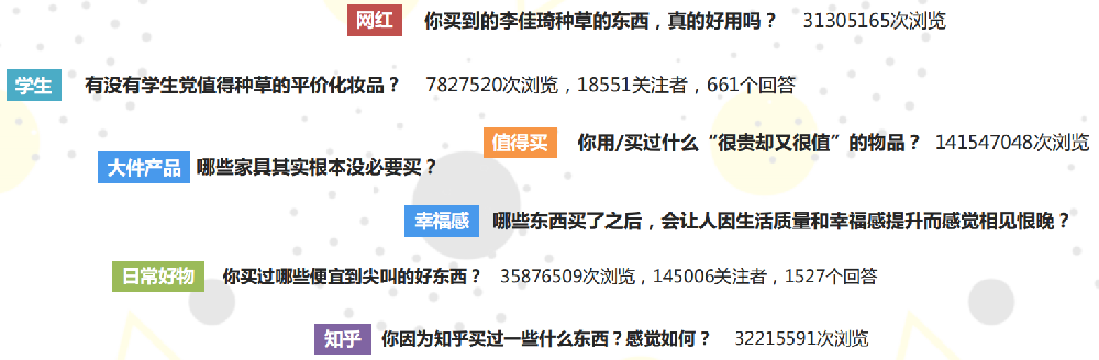 知乎廣告|「在知乎買買買」是怎樣的感覺？